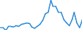 Flow: Exports / Measure: Values / Partner Country: World / Reporting Country: France incl. Monaco & overseas