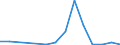 Flow: Exports / Measure: Values / Partner Country: World / Reporting Country: Greece