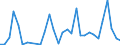 Flow: Exports / Measure: Values / Partner Country: World / Reporting Country: Poland