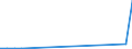 Flow: Exports / Measure: Values / Partner Country: World / Reporting Country: Slovakia