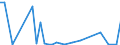 Flow: Exports / Measure: Values / Partner Country: World / Reporting Country: Spain