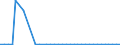 Flow: Exports / Measure: Values / Partner Country: World / Reporting Country: Sweden