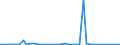 Flow: Exports / Measure: Values / Partner Country: World / Reporting Country: Switzerland incl. Liechtenstein