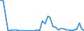 Flow: Exports / Measure: Values / Partner Country: World / Reporting Country: United Kingdom