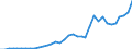 Flow: Exports / Measure: Values / Partner Country: World / Reporting Country: USA incl. PR. & Virgin Isds.