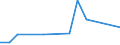 Flow: Exports / Measure: Values / Partner Country: Canada / Reporting Country: France incl. Monaco & overseas