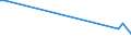 Flow: Exports / Measure: Values / Partner Country: Canada / Reporting Country: United Kingdom