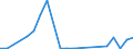 Flow: Exports / Measure: Values / Partner Country: Denmark / Reporting Country: Belgium