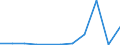 Flow: Exports / Measure: Values / Partner Country: Denmark / Reporting Country: Netherlands