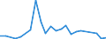 Flow: Exports / Measure: Values / Partner Country: Italy excl. San Marino & Vatican / Reporting Country: Belgium