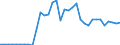 Flow: Exports / Measure: Values / Partner Country: Italy incl. San Marino & Vatican / Reporting Country: Germany