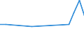 Flow: Exports / Measure: Values / Partner Country: Korea, Rep. of / Reporting Country: Japan