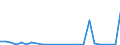 Flow: Exports / Measure: Values / Partner Country: World / Reporting Country: Austria