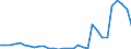 Flow: Exports / Measure: Values / Partner Country: World / Reporting Country: Belgium