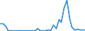 Flow: Exports / Measure: Values / Partner Country: World / Reporting Country: Canada