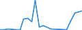 Flow: Exports / Measure: Values / Partner Country: World / Reporting Country: Chile