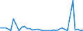 Flow: Exports / Measure: Values / Partner Country: World / Reporting Country: Denmark