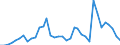 Flow: Exports / Measure: Values / Partner Country: World / Reporting Country: France incl. Monaco & overseas