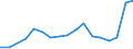 Flow: Exports / Measure: Values / Partner Country: World / Reporting Country: Greece