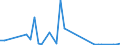 Flow: Exports / Measure: Values / Partner Country: World / Reporting Country: Japan