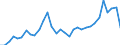 Flow: Exports / Measure: Values / Partner Country: World / Reporting Country: Mexico