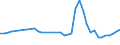 Flow: Exports / Measure: Values / Partner Country: World / Reporting Country: Netherlands