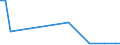 Flow: Exports / Measure: Values / Partner Country: World / Reporting Country: Slovakia