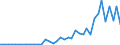 Flow: Exports / Measure: Values / Partner Country: World / Reporting Country: Spain