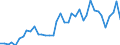 Flow: Exports / Measure: Values / Partner Country: World / Reporting Country: Switzerland incl. Liechtenstein