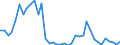 Flow: Exports / Measure: Values / Partner Country: World / Reporting Country: United Kingdom