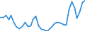 Flow: Exports / Measure: Values / Partner Country: World / Reporting Country: USA incl. PR. & Virgin Isds.