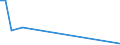 Flow: Exports / Measure: Values / Partner Country: France excl. Monaco & overseas / Reporting Country: Canada