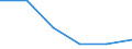 Flow: Exports / Measure: Values / Partner Country: France excl. Monaco & overseas / Reporting Country: Germany