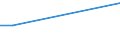 Flow: Exports / Measure: Values / Partner Country: France excl. Monaco & overseas / Reporting Country: New Zealand