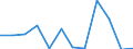 Flow: Exports / Measure: Values / Partner Country: France excl. Monaco & overseas / Reporting Country: Switzerland incl. Liechtenstein