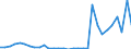 Flow: Exports / Measure: Values / Partner Country: France incl. Monaco & overseas / Reporting Country: Belgium