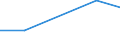 Flow: Exports / Measure: Values / Partner Country: France incl. Monaco & overseas / Reporting Country: France incl. Monaco & overseas