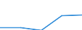 Flow: Exports / Measure: Values / Partner Country: France incl. Monaco & overseas / Reporting Country: Hungary