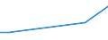 Flow: Exports / Measure: Values / Partner Country: France incl. Monaco & overseas / Reporting Country: New Zealand