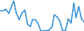 Flow: Exports / Measure: Values / Partner Country: France incl. Monaco & overseas / Reporting Country: USA incl. PR. & Virgin Isds.