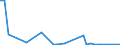 Flow: Exports / Measure: Values / Partner Country: Germany / Reporting Country: Canada