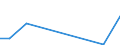 Flow: Exports / Measure: Values / Partner Country: Germany / Reporting Country: Finland