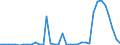 Flow: Exports / Measure: Values / Partner Country: Germany / Reporting Country: France incl. Monaco & overseas