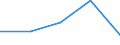 Flow: Exports / Measure: Values / Partner Country: Germany / Reporting Country: Greece