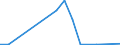 Flow: Exports / Measure: Values / Partner Country: Germany / Reporting Country: Hungary