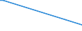 Flow: Exports / Measure: Values / Partner Country: Germany / Reporting Country: Ireland