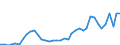 Flow: Exports / Measure: Values / Partner Country: Germany / Reporting Country: Italy incl. San Marino & Vatican