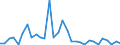 Flow: Exports / Measure: Values / Partner Country: Germany / Reporting Country: Mexico