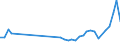 Flow: Exports / Measure: Values / Partner Country: Germany / Reporting Country: Netherlands