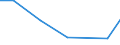 Flow: Exports / Measure: Values / Partner Country: Germany / Reporting Country: Poland